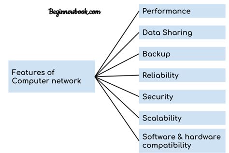 Computer Network Features