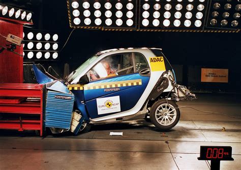 Smart Fortwo | Safety Rating & Report | ANCAP