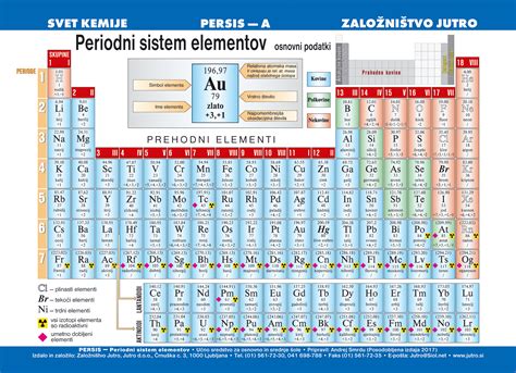 PERIODNI SISTEM ELEMENTOV - PERSIS, obojestranski plastificiran