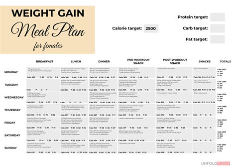 Healthy Weight Gain Meal Plans for Females (7-Day)