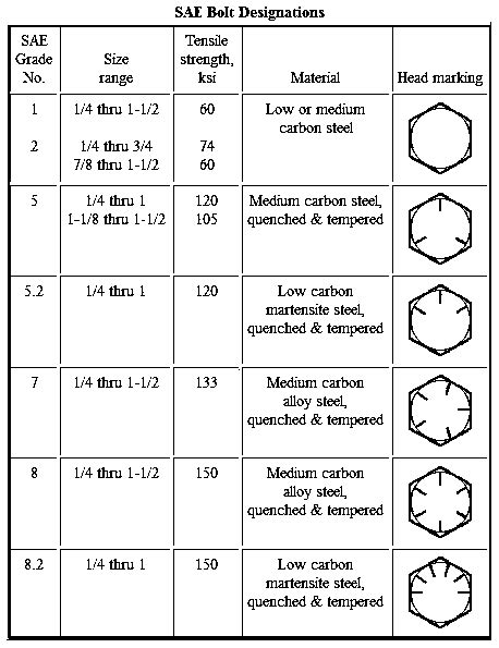 Grade Markings for Steel Fasteners - Free Knowledge Base- The DUCK ...