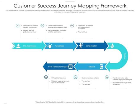 Unveiling The Customer Journey: A Comprehensive Guide To Mapping Success - Map France Belgium ...