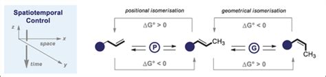 Positional and Geometrical Isomerisation of Alkenes: The Pinnacle of Atom Economy - Molloy ...