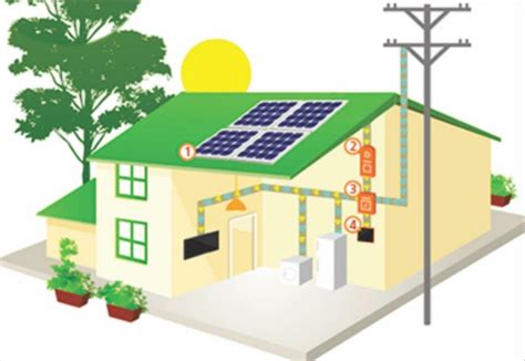 -Grid-connected (on-grid) PV system. | Download Scientific Diagram