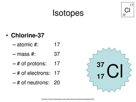 Chlorine Periodic Table Protons Neutrons Electrons | Brokeasshome.com