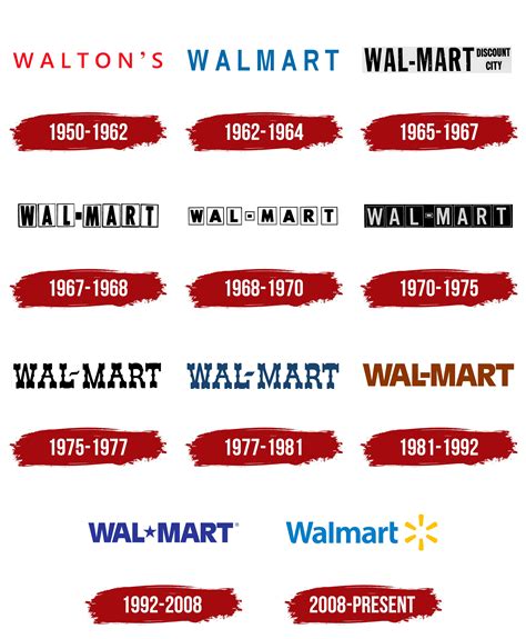 Walmart Logo Evolution