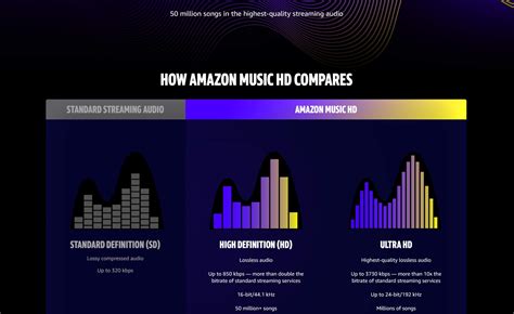 Amazon Music Unlimited Review | PCMag