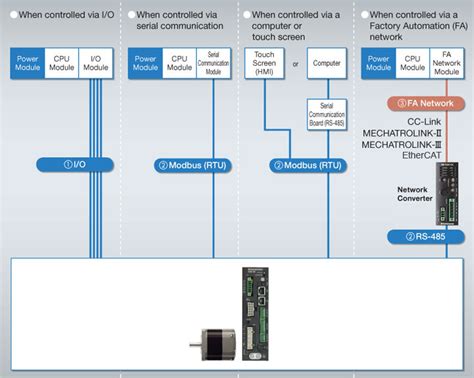 Conveyor System - Motion Control Application