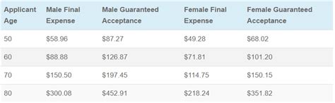 What Is Final Expense Insurance? - Really Smart Insurance