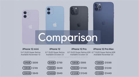 iphone 14 vs iphone 12 size comparison Compare apple iphone 12 vs 12 pro vs 12 pro max vs 12 ...