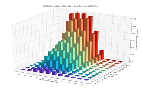 Python Graph Gallery Data Visualization With Matplotlib Seaborn | The Best Porn Website