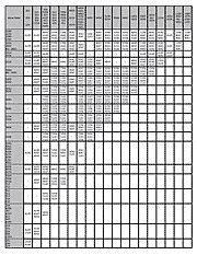 Aluminum Filler Selector Guide