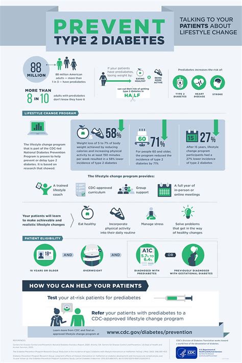 Diabetes Infographics | Social Media | Press & Social Media| Diabetes | CDC