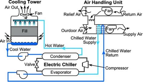 Best Water Chiller Manufacturer for Industies and Commercial.