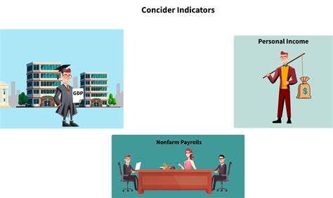 What are Economic Indicators