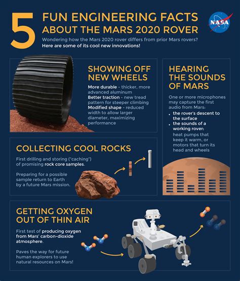 Mars Technologies - NASA Mars