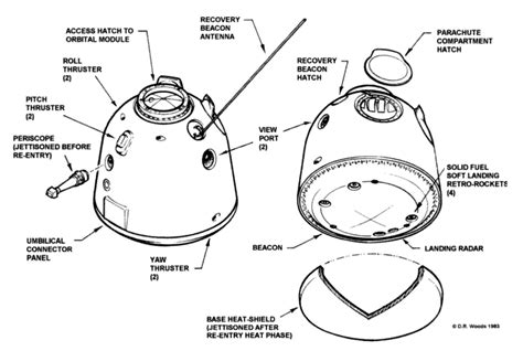 landing - Flashing lights on soyuz underside? - Space Exploration Stack ...