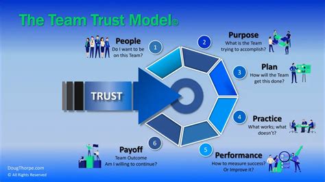 Working the Plan – Step 3 in Team Trust | Doug Thorpe