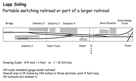 HO Scale Track Plans for Shelf Layouts - James Model Trains