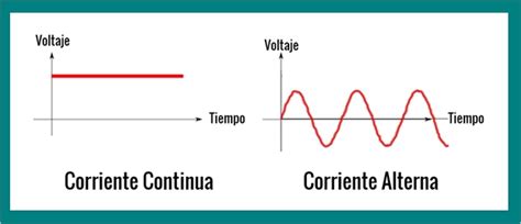 Diferencia entre Corriente Alterna y Continua con Ejemplos