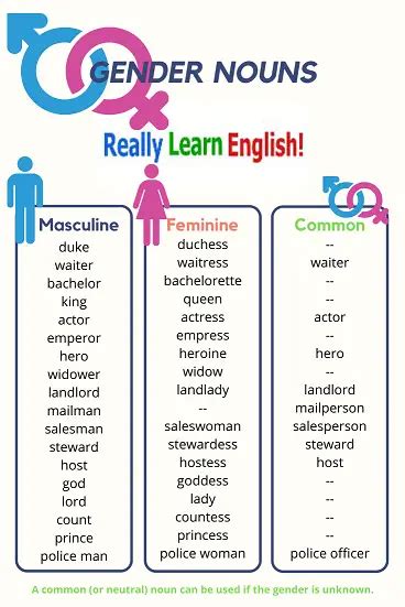 Gender Nouns in English - Grammatical and Metaphorical