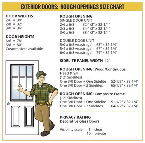 Top 85 of Standard Exterior Door Sizes Rough Opening | markmagazine ...