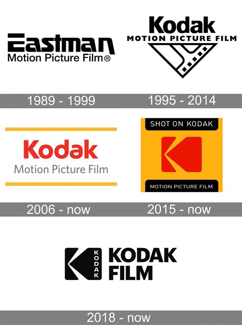 Kodak Motion Picture Film logo and symbol, meaning, history, PNG