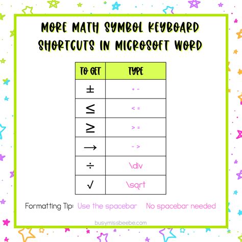 Save Time with Math Symbols Keyboard Shortcuts - Busy Miss Beebe