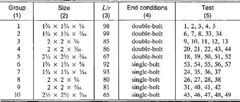 Figure 2 from Ultimate capacity of steel angles subjected to eccentric compressive load ...