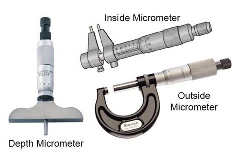 What are the different types of micrometer? - Wonkee Donkee Tools