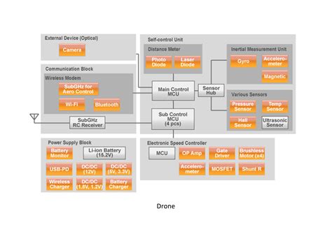 Industrial Control-Honeng Electronics