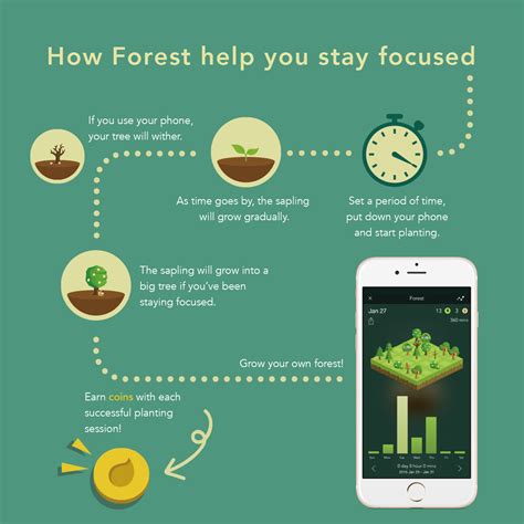 'Forest' aims to help you focus [App of the Week]