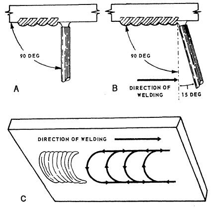 Overhead Arc Welding Guide