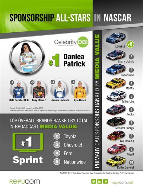 Official NASCAR Sponsors Logo - LogoDix