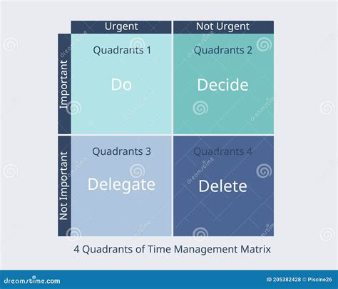 4 Quadrants Of Time Management Matrix With Color Icon Vector ...