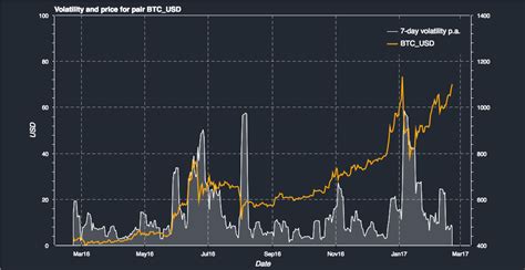 Bitcoin Volatility / Bitcoin Volatility Index Bitvol Makes First Trade ...