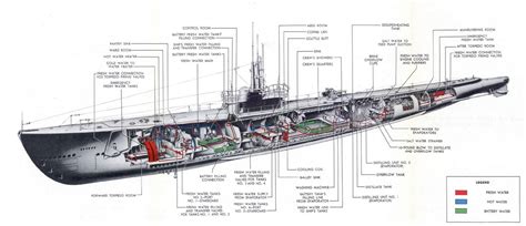 Cutaway of a WWII-ear Gato-Class Submarine : ThingscutinhalfFans