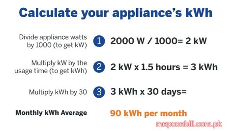 Energy efficiency and Calculation