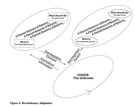 Decoding Jordan Peterson's Maps of Meaning, Part 2