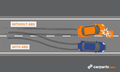 What is ABS (Anti-lock Braking System)? A Complete Guide - In The Garage with CarParts.com