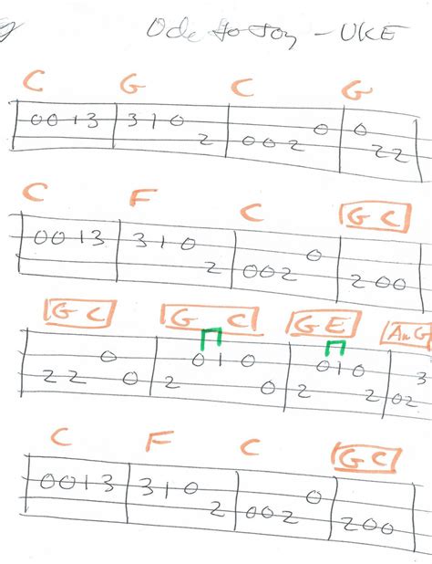 Ode to Joy - Ukulele Tab in C Major | Ukulele songs, Ukulele tabs, Ukulele