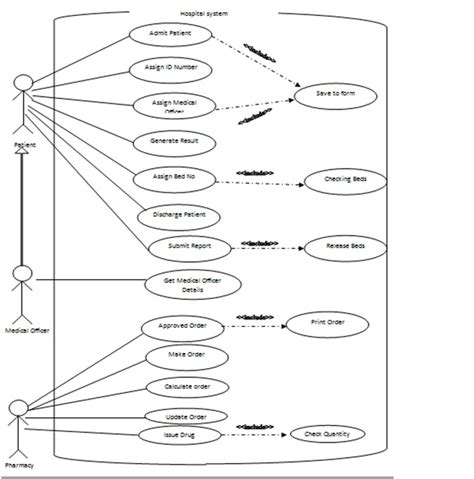 Case Diagram For Hospital Management System Hospital Case Ma