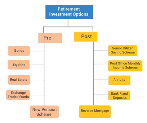 Retirement Investment Options