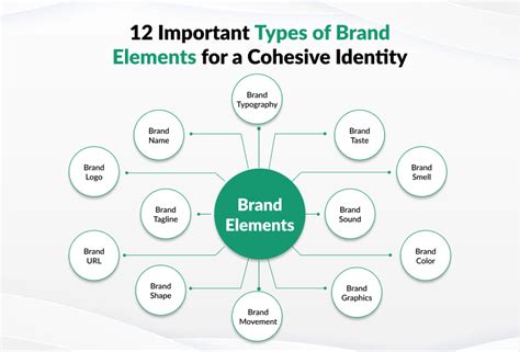 12 Important Types of Brand Elements for a Cohesive Identity