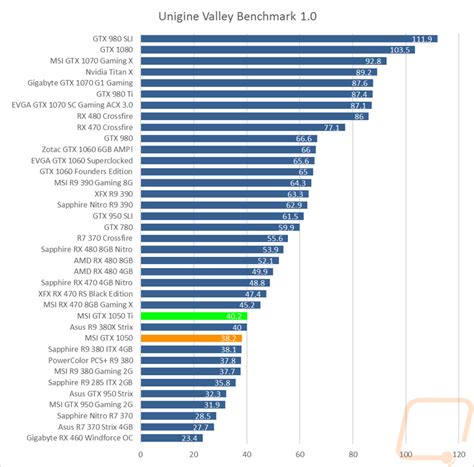 21 Images Gtx 1050 Benchmark - Video Graphics Array (VGA)