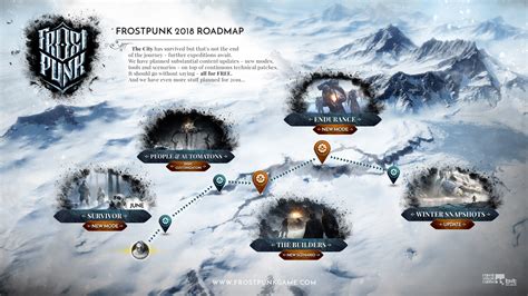 Frostpunk devs reveal a roadmap for free content this year