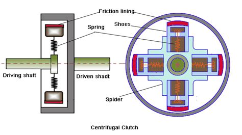 [DIAGRAM] Ktm Clutch Diagram - MYDIAGRAM.ONLINE