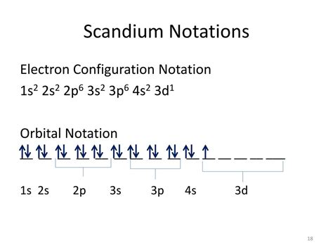 Full Electron Configuration Of Scandium