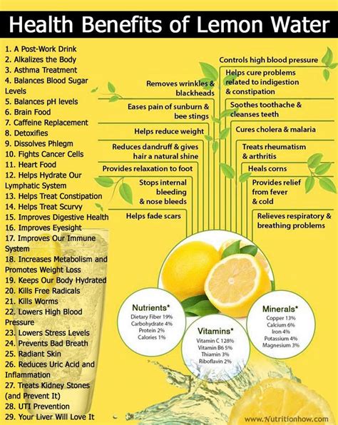 Sign in | Lemon health benefits, Lemon health, Coconut health benefits