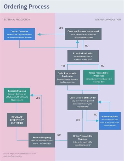 Use Process Infographic, Timeline Infographic, Free Infographic, Infographic Templates, Data ...